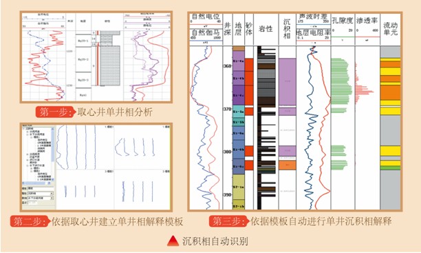 Direct软件功能