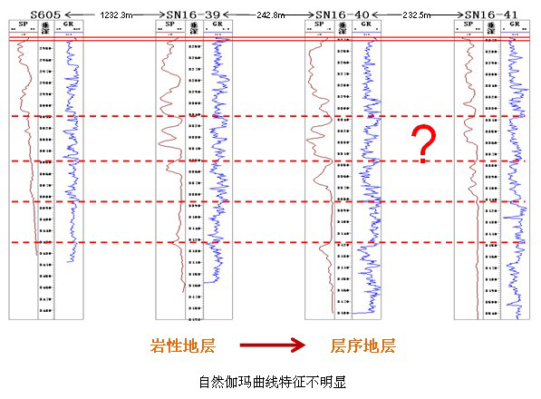 Direct软件功能