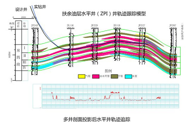 Direct软件功能