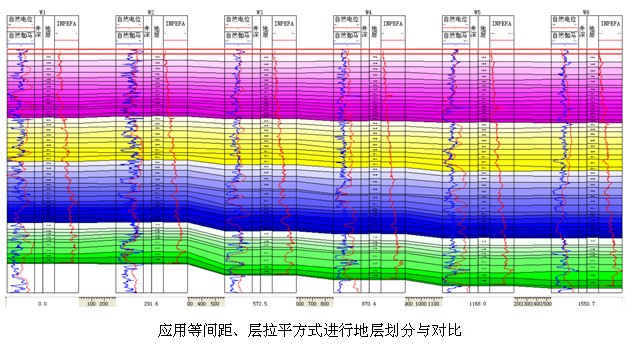 Direct软件功能