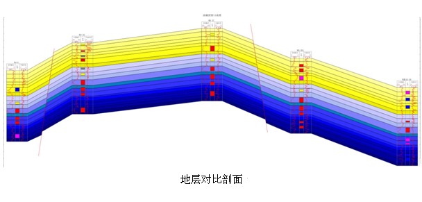 Direct软件功能