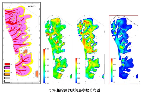 Direct软件功能