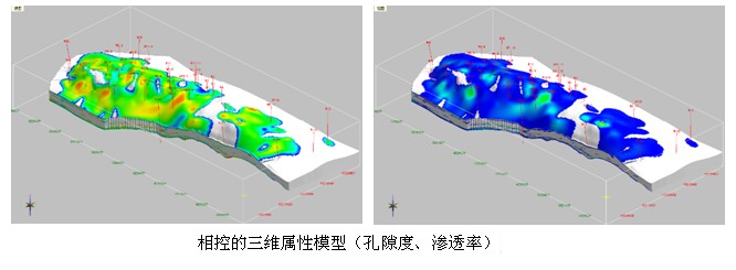 Direct软件功能