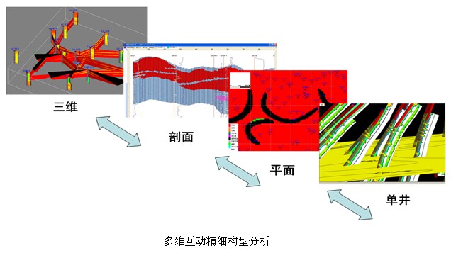 Direct软件功能