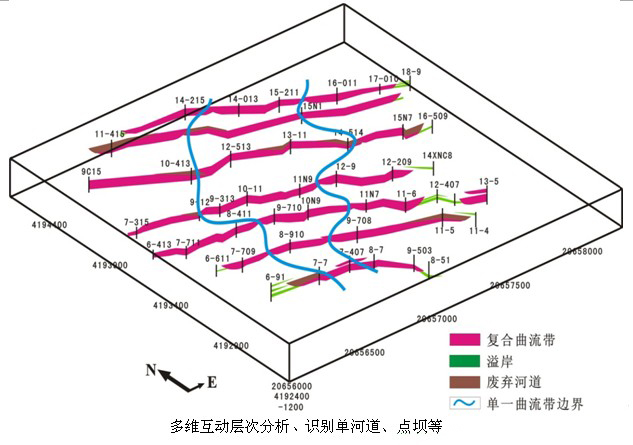 Direct软件功能