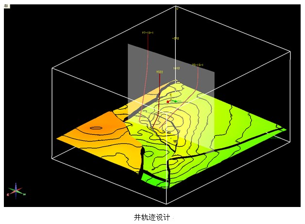 Direct软件功能